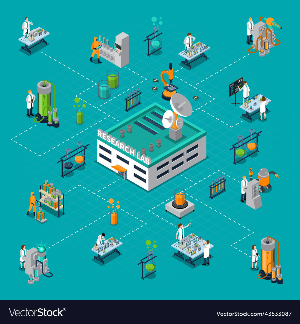 Research Laboratory Isometric Flowchart Royalty Free Vector