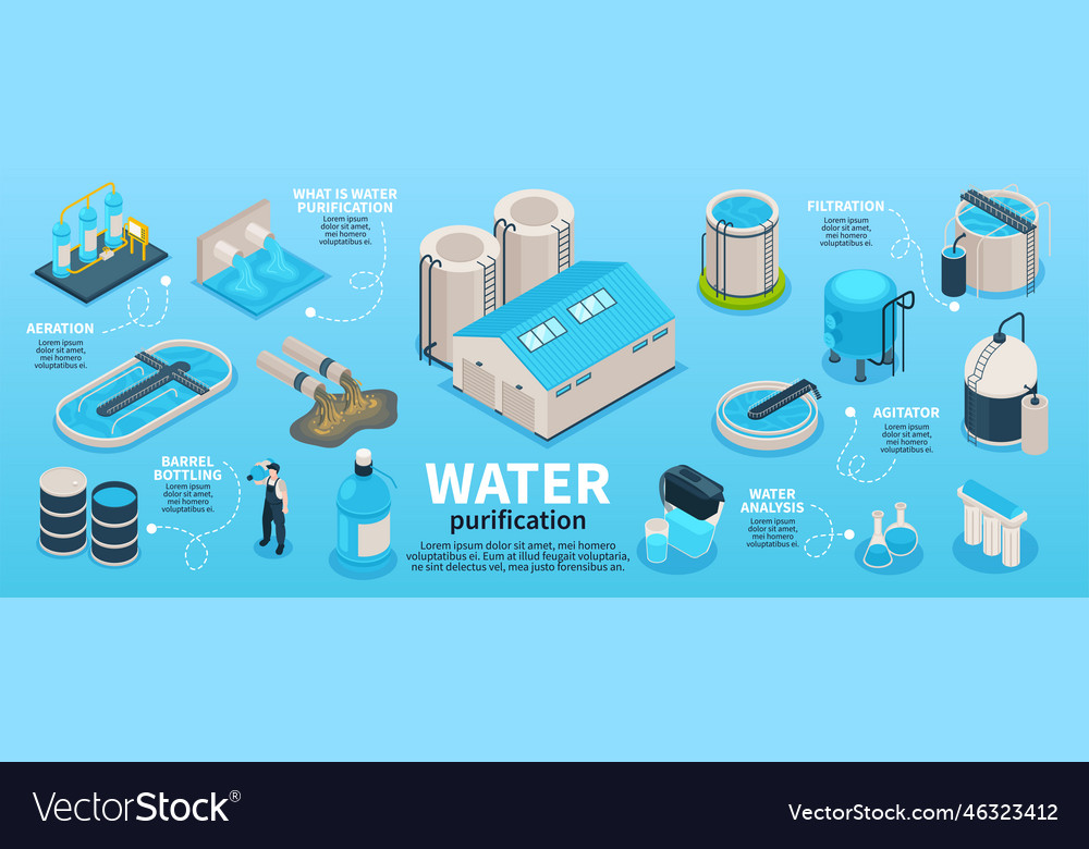 Water Purification Isometric Infographics Vector Image