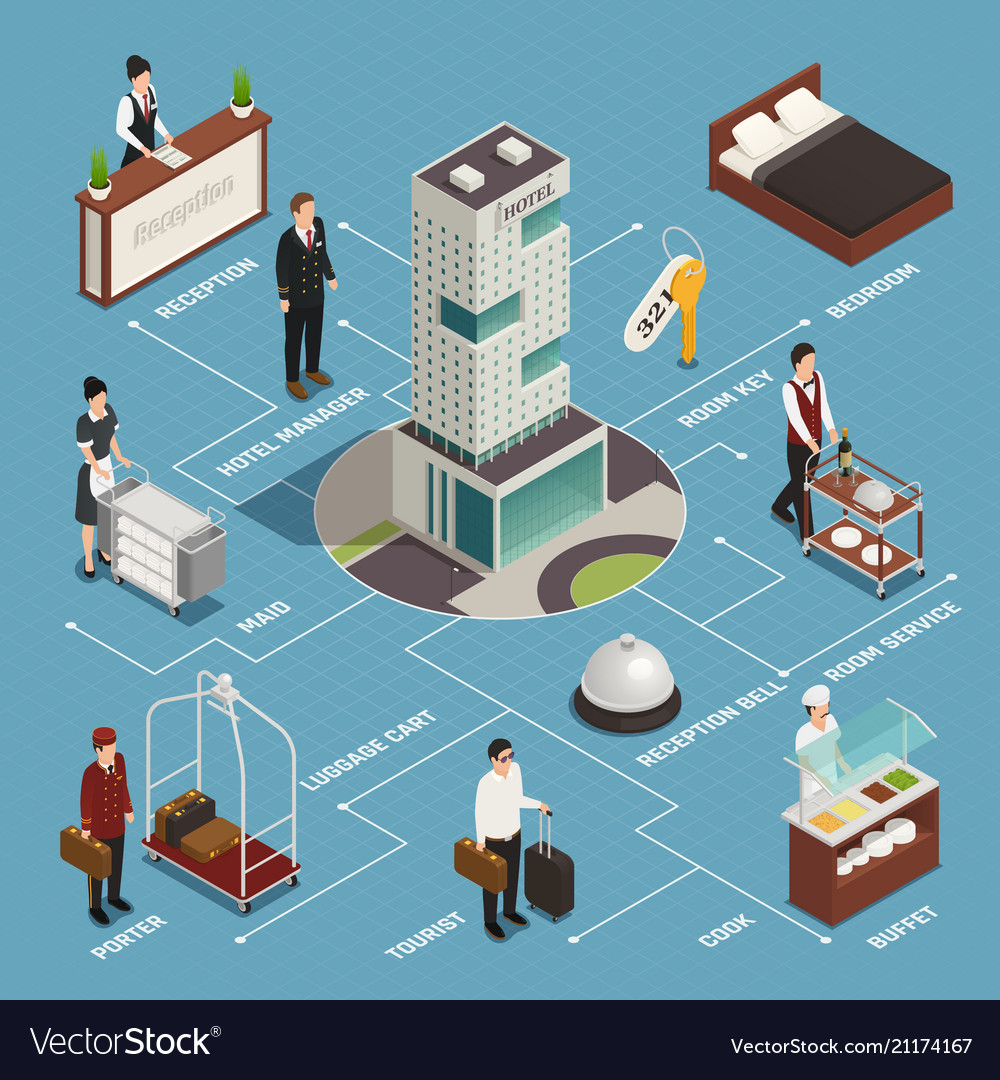 Hotel Service Isometric Flowchart Royalty Free Vector Image