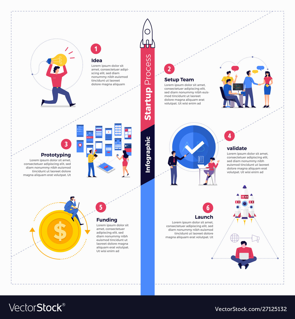 Startup Process Royalty Free Vector Image VectorStock