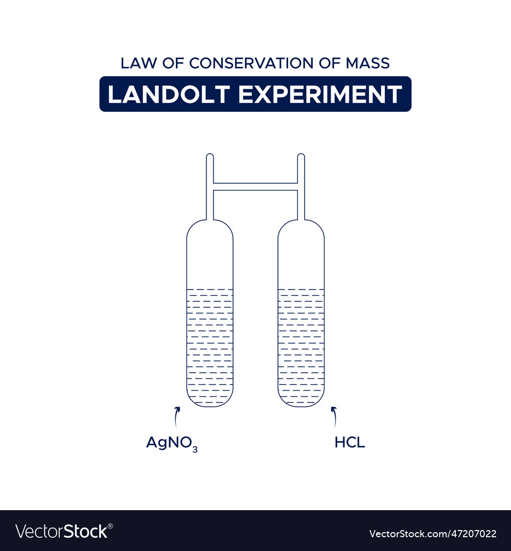 Law Of Conservation Mass Landolt Experiment Vector Image