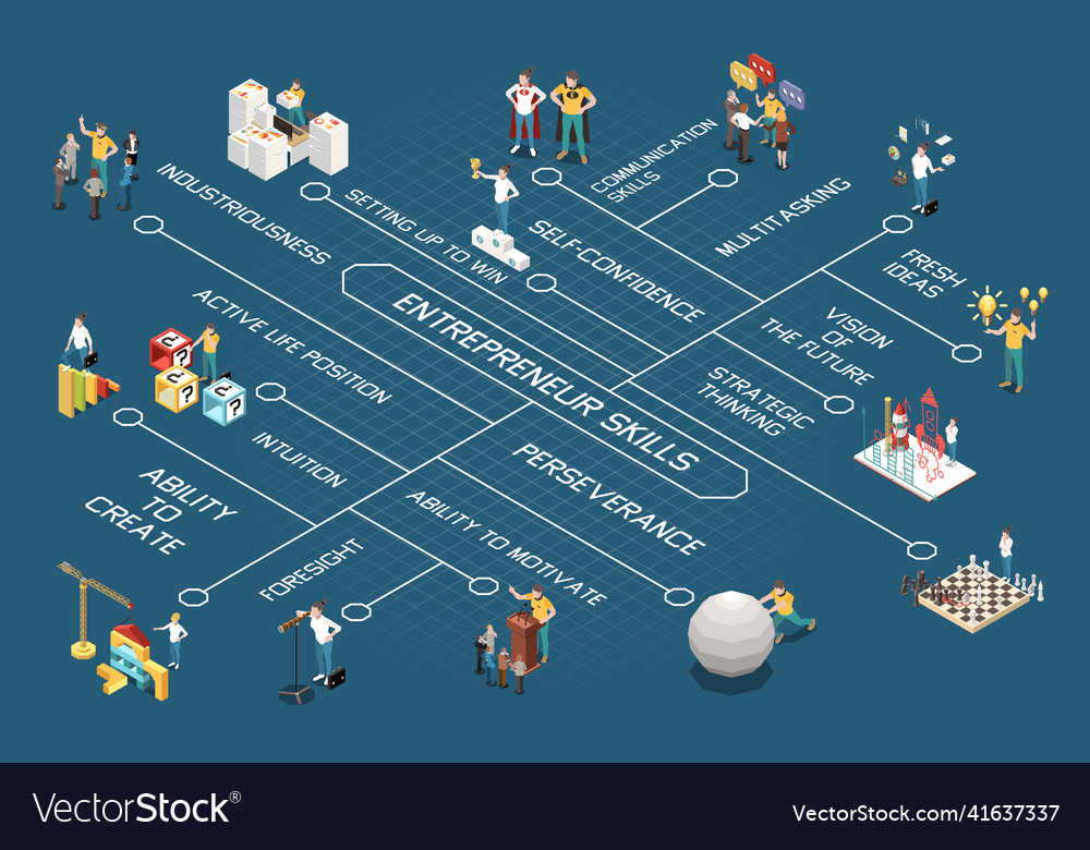 Entrepreneur Isometric Flowchart Royalty Free Vector Image