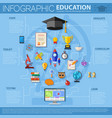 Online Education Infographics Royalty Free Vector Image