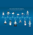 Modern Androids And Humanoids Evolution Robots Vector Image