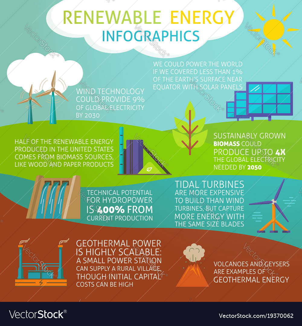 presentation renewable sources of energy