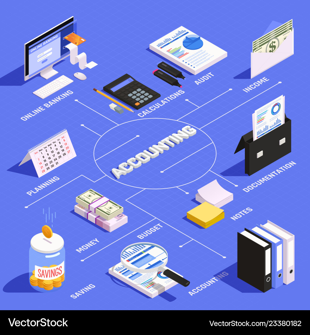Accounting isometric flowchart Royalty Free Vector Image
