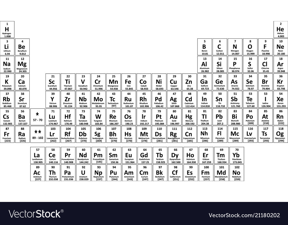 free printable periodic table of elements kids