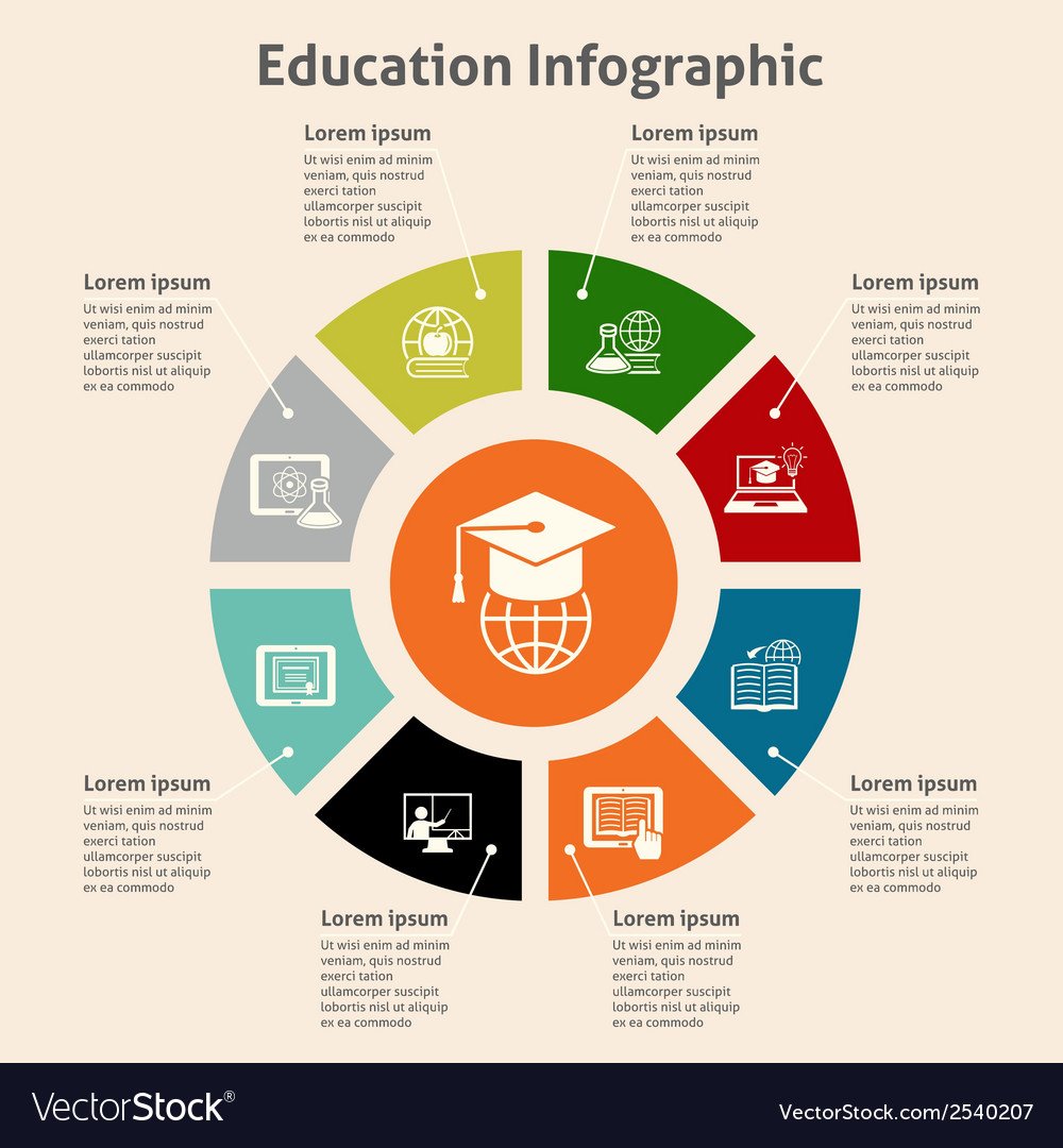 infographics in education