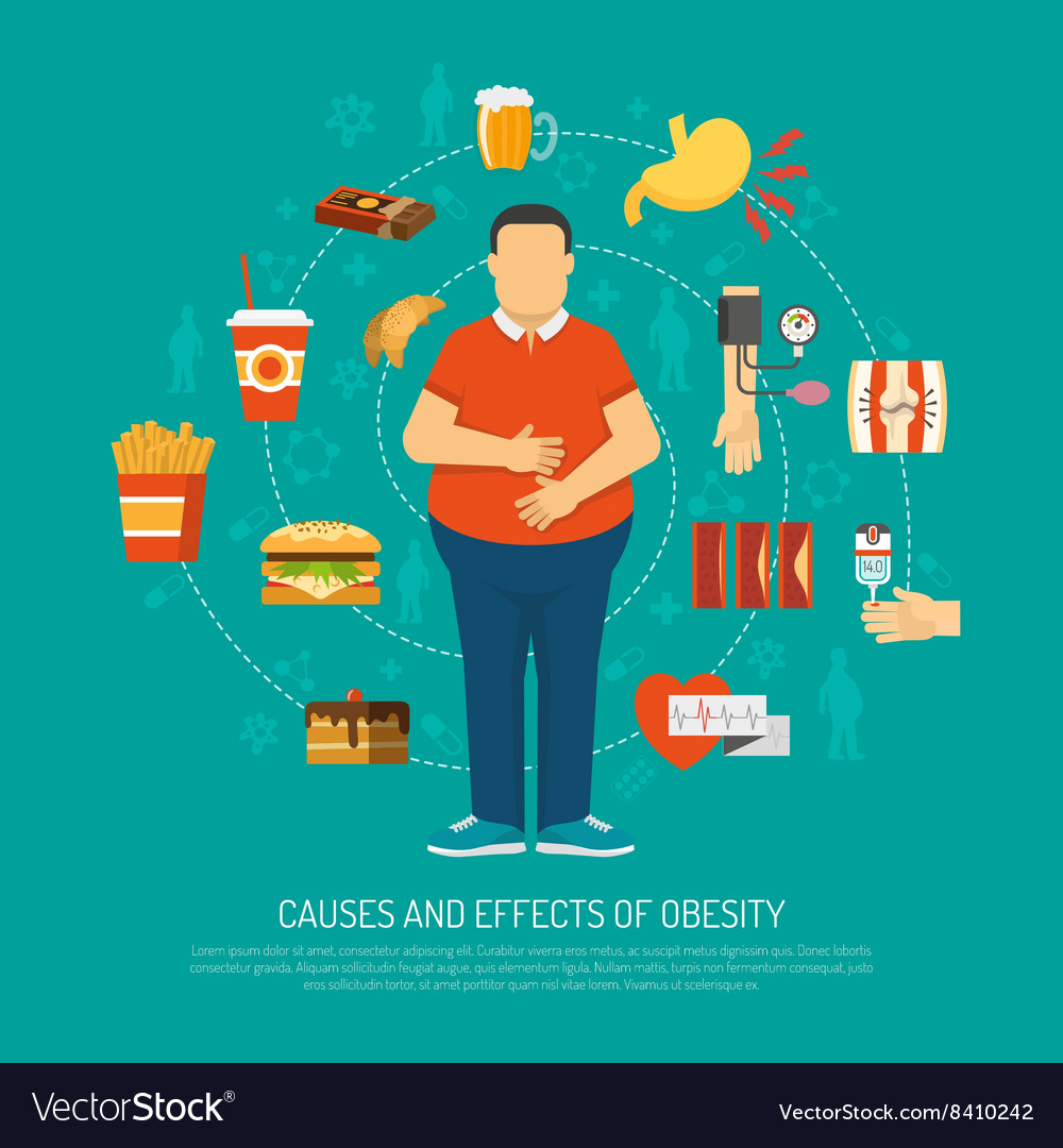 Obesity concept Royalty Free Vector Image - VectorStock