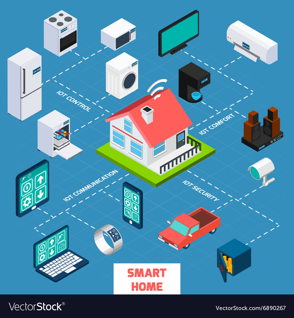 Smart home isometric flowchart icon Royalty Free Vector