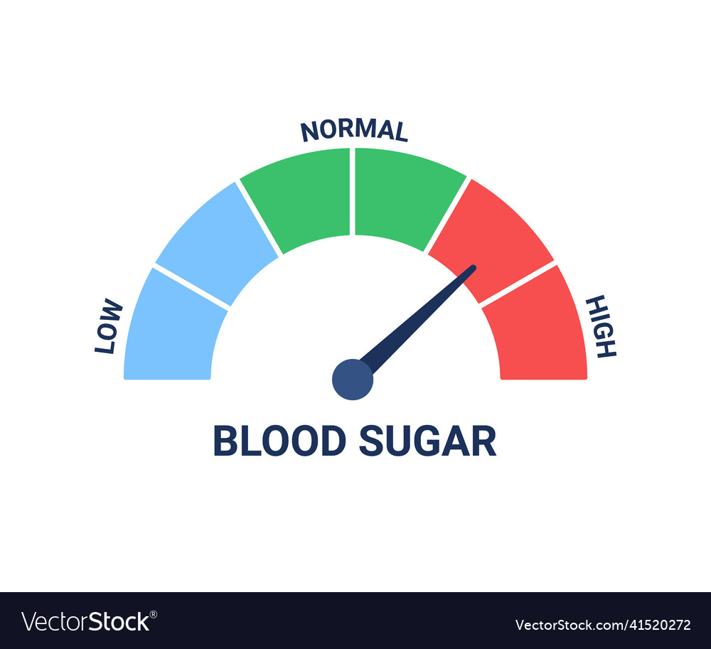 Blood Sugar Level Test For Diagnostic Diabetes Vector Image blood-sugar-level-test-for-diagnostic-diabetes-vector-image