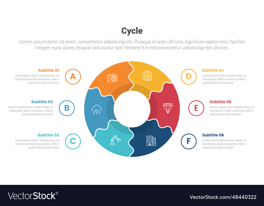 Cycle or cycles stage infographics template Vector Image