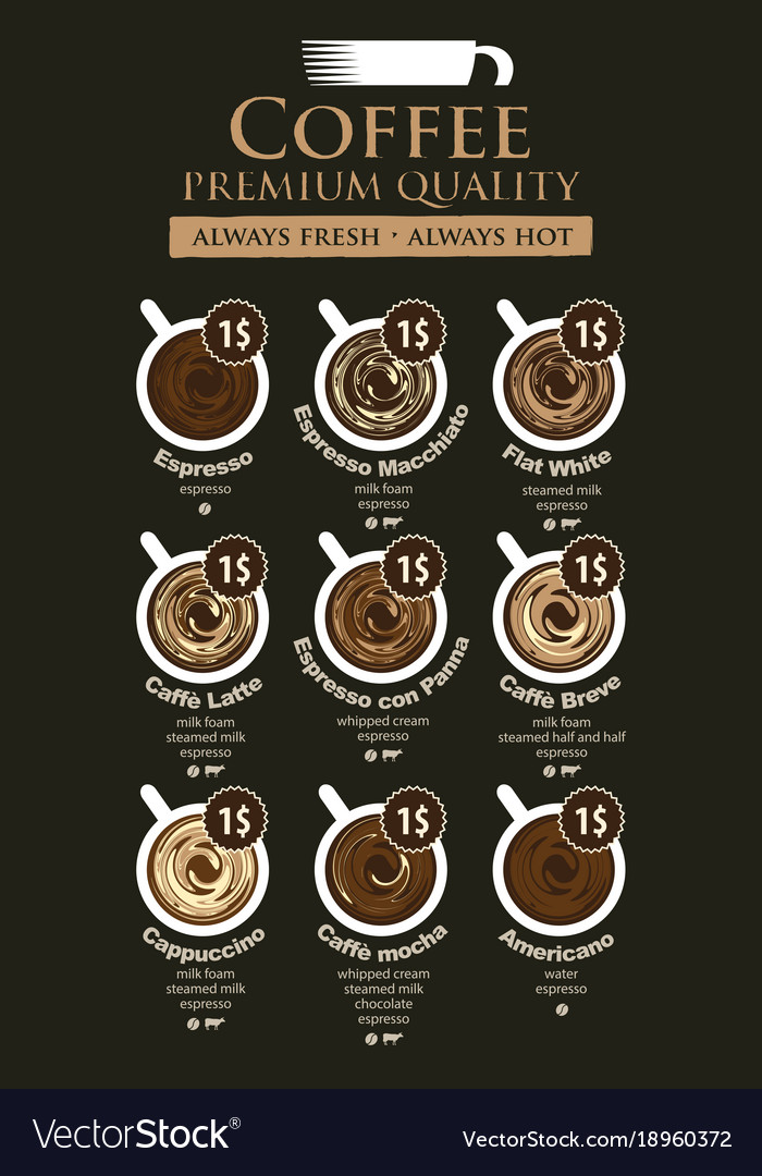 Coffee menu card for different types of Royalty Free Vector