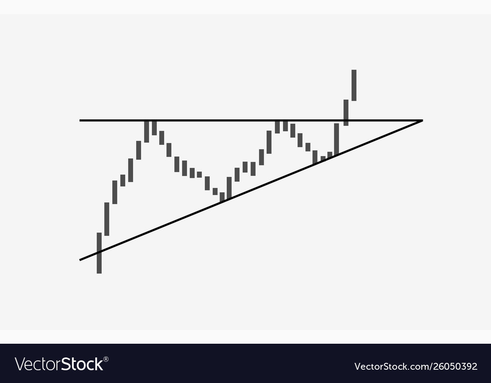 Ascending bullish triangle breakouts flat Vector Image