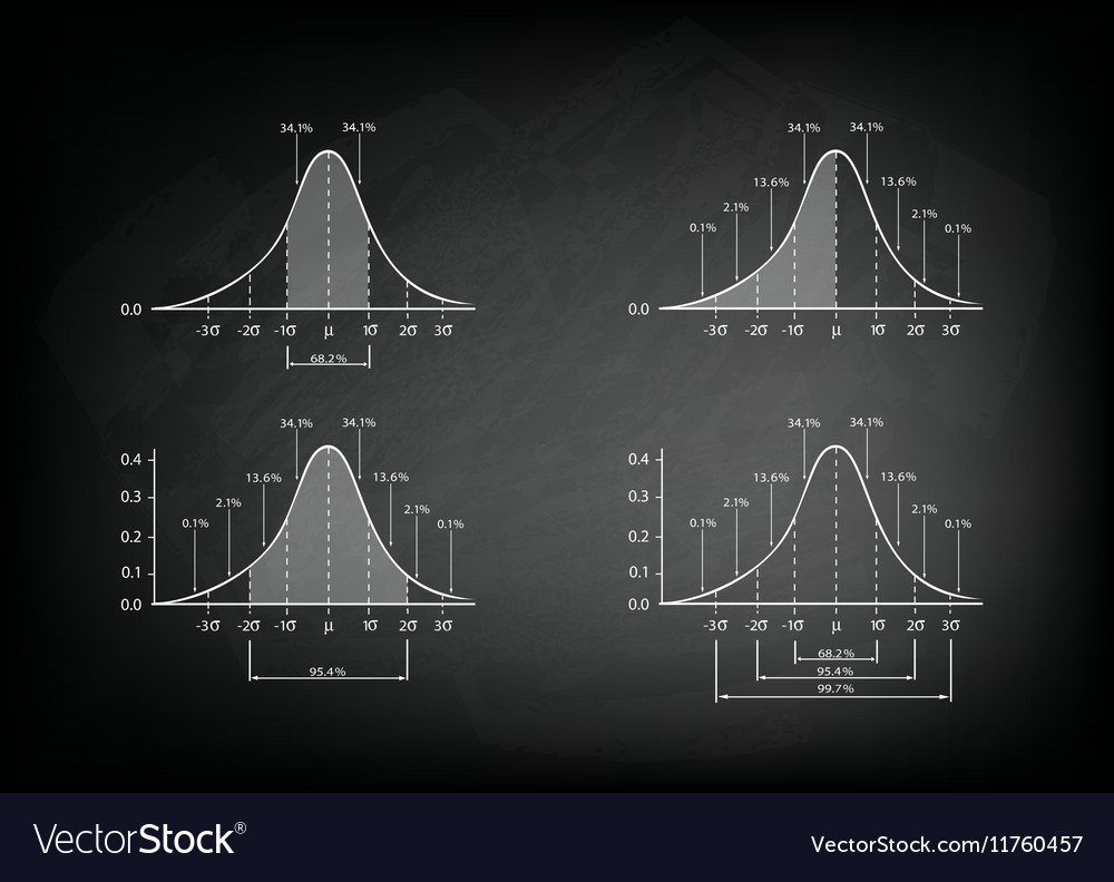 Set of standard deviation chart on chalkboard Vector Image