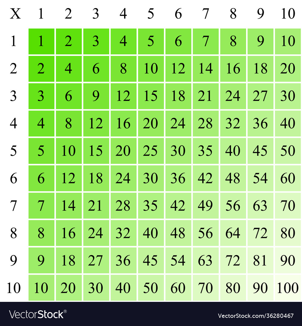 Multiplication square school Royalty Free Vector Image