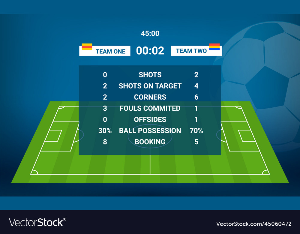 Soccer score board card stats template