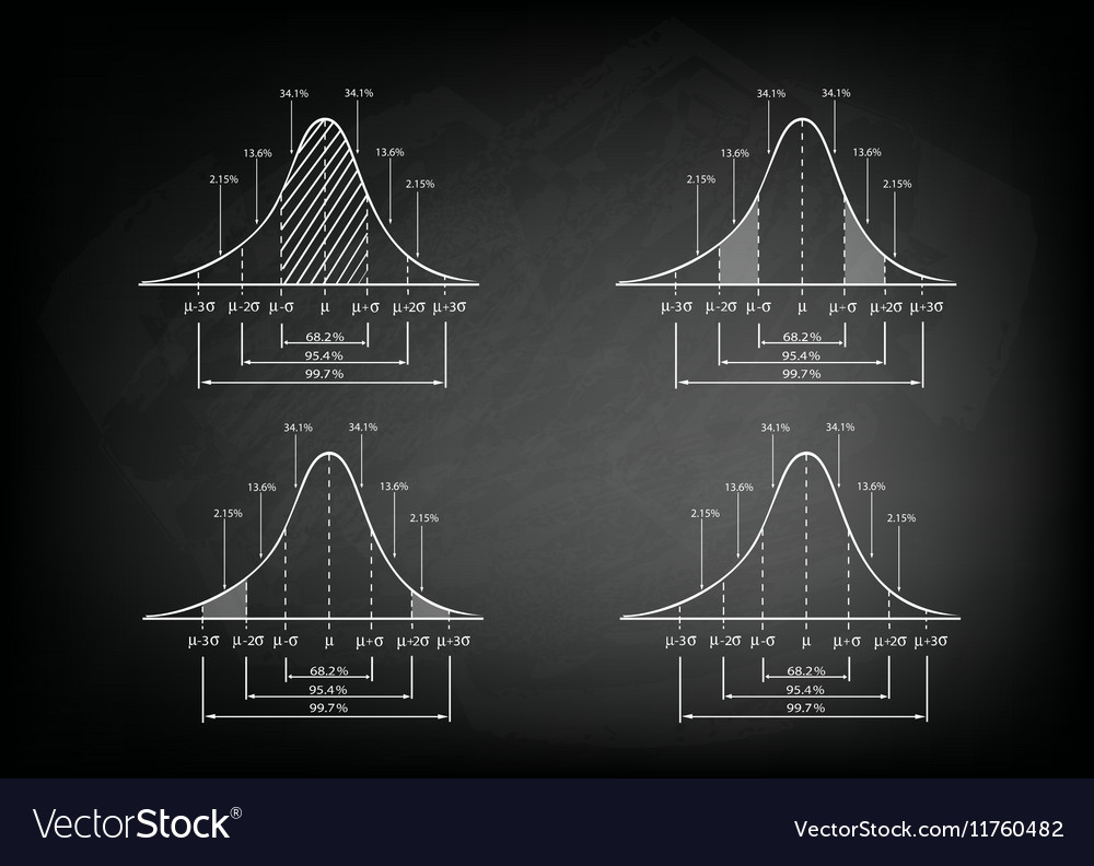 Standard deviation diagram graph Royalty Free Vector Image