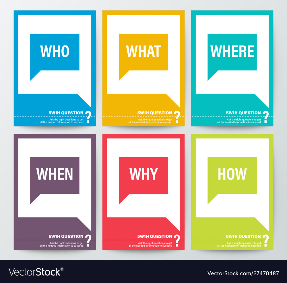 Who what where when why how 5w1h or wh questions Vector Image