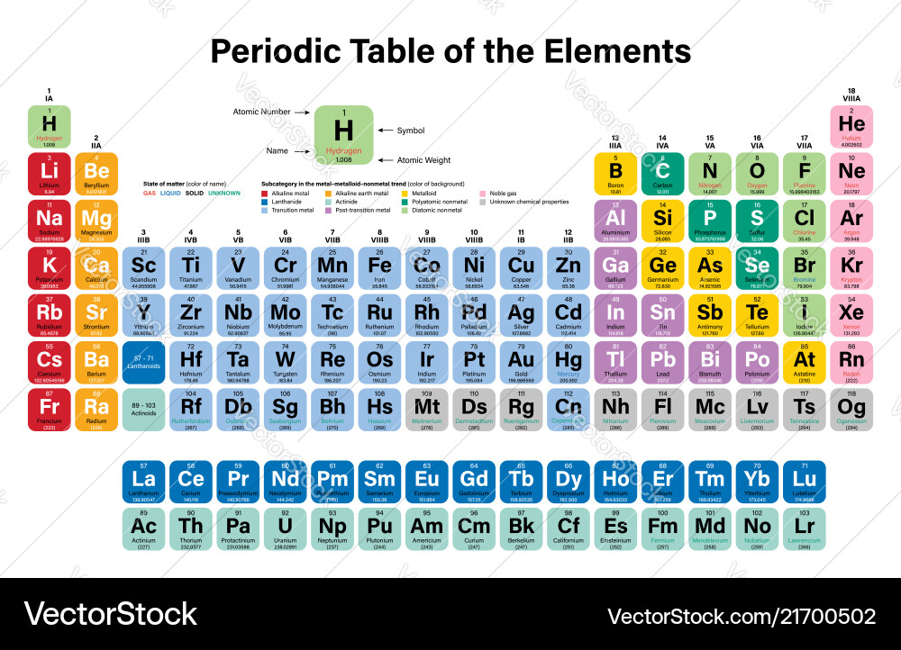 Periodic table elements Royalty Free Vector Image