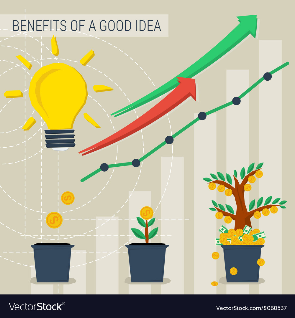 Benefits Of Idea