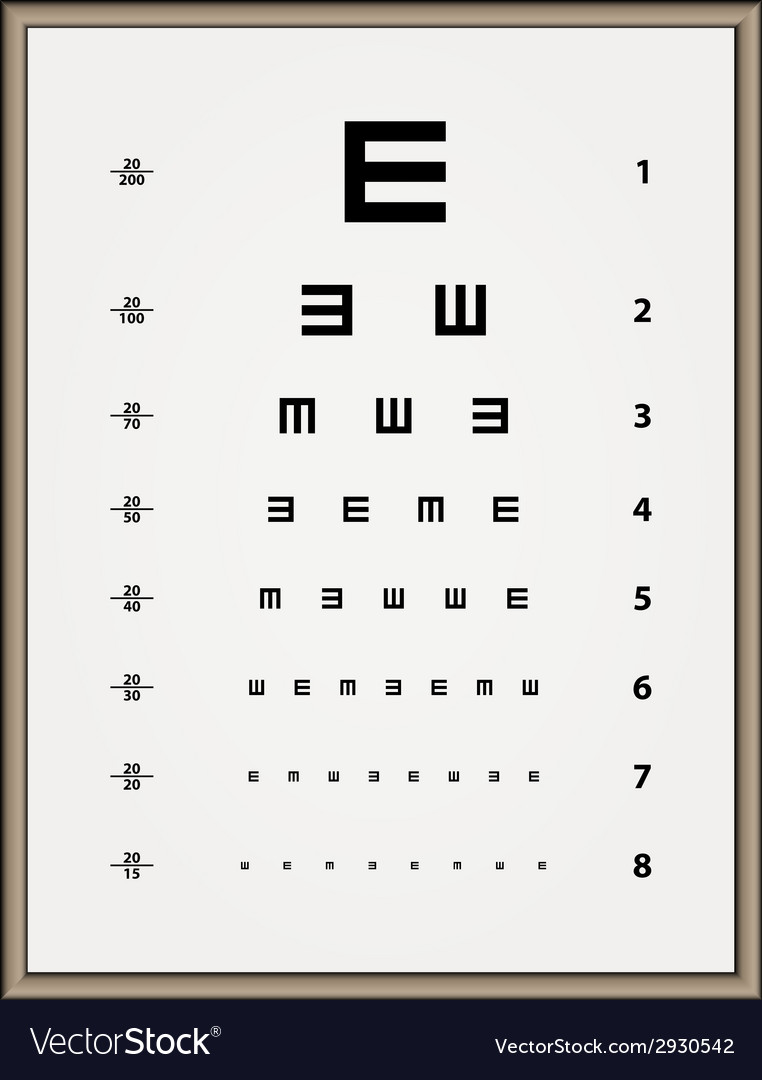 Snellen Eye Chart Numbers