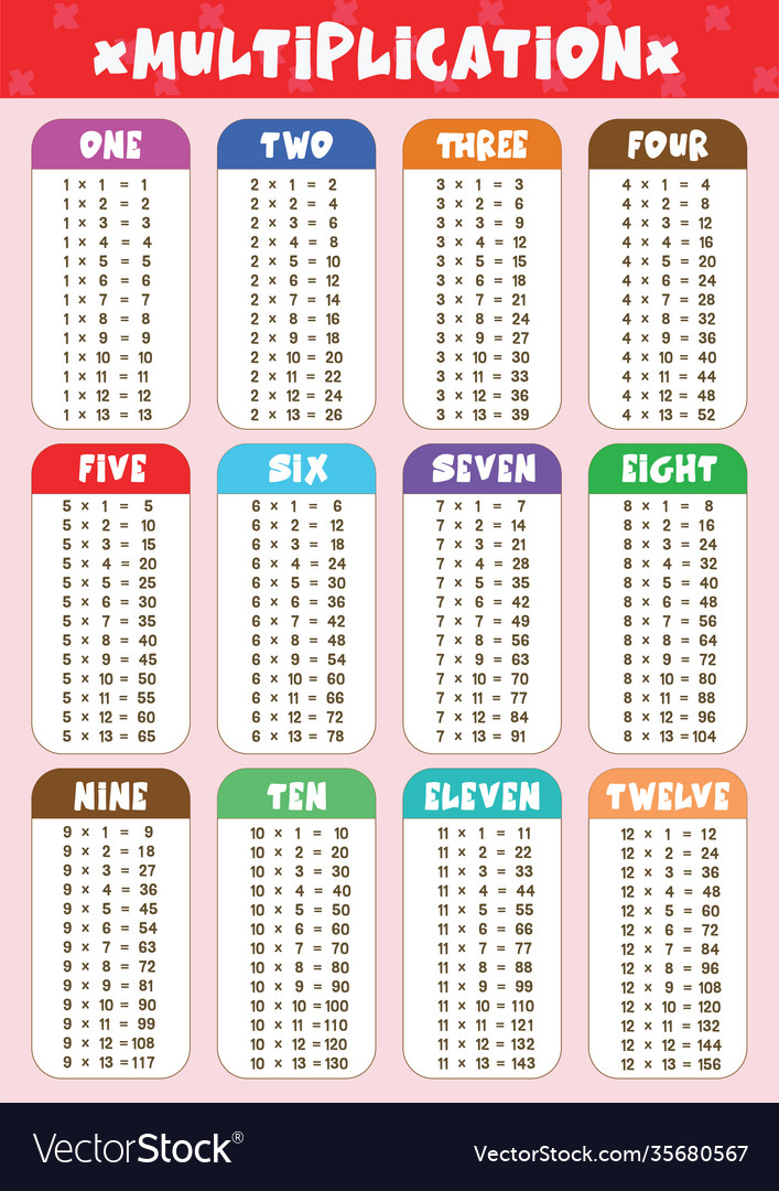 Multiplication education poster for kids Vector Image