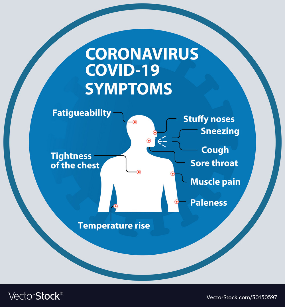 Coronavirus 2019-ncov symptoms infographic Vector Image