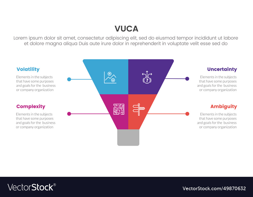 Vuca framework infographic 4 point stage template Vector Image