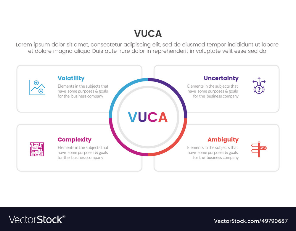 Vuca framework infographic 4 point stage template Vector Image