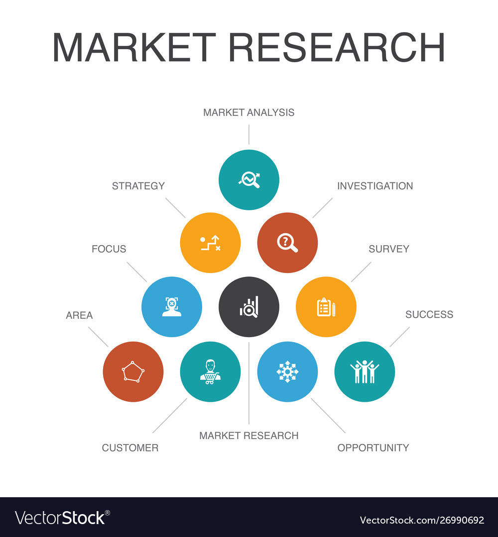 market research infographic design