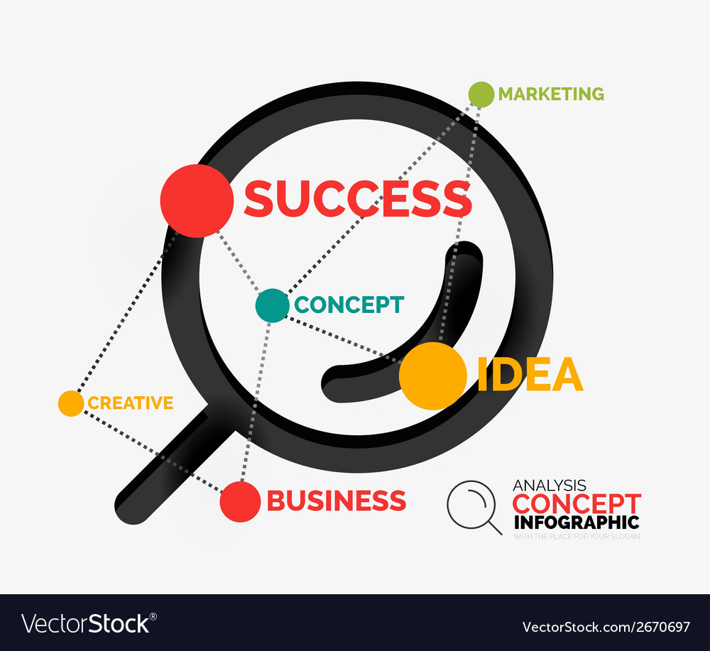 Concept analysis. Concept analysis