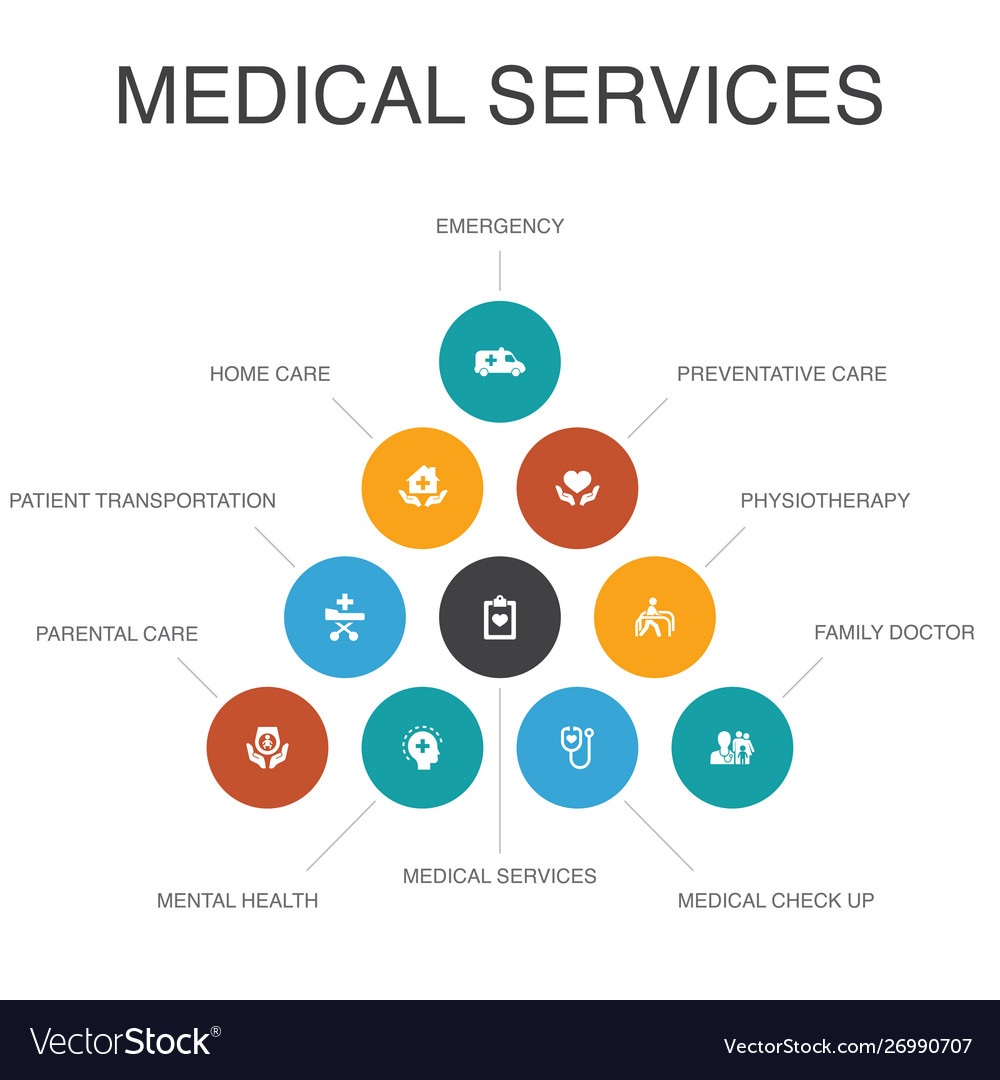 Medical services infographic 10 steps concept