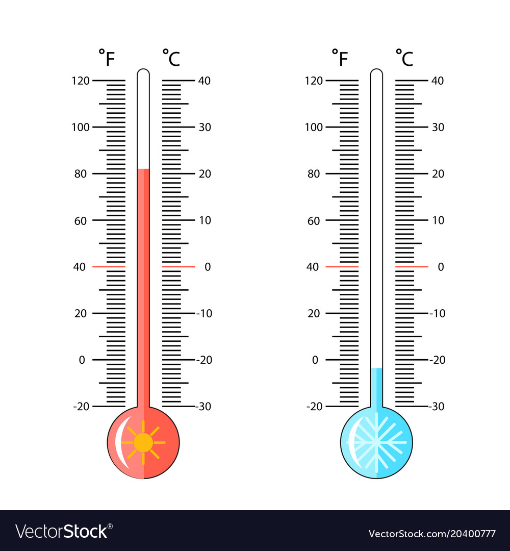 Celsius and fahrenheit