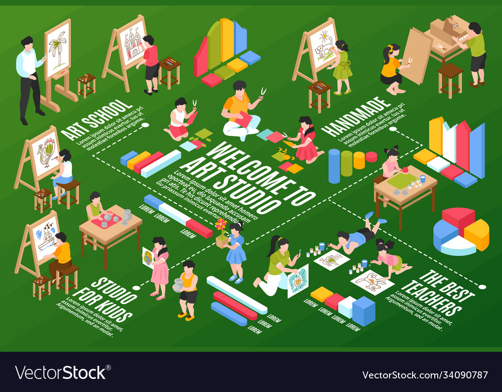 Kids art school flowchart Royalty Free Vector Image