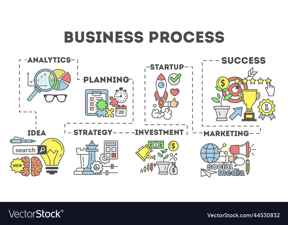 Business process Royalty Free Vector Image - VectorStock