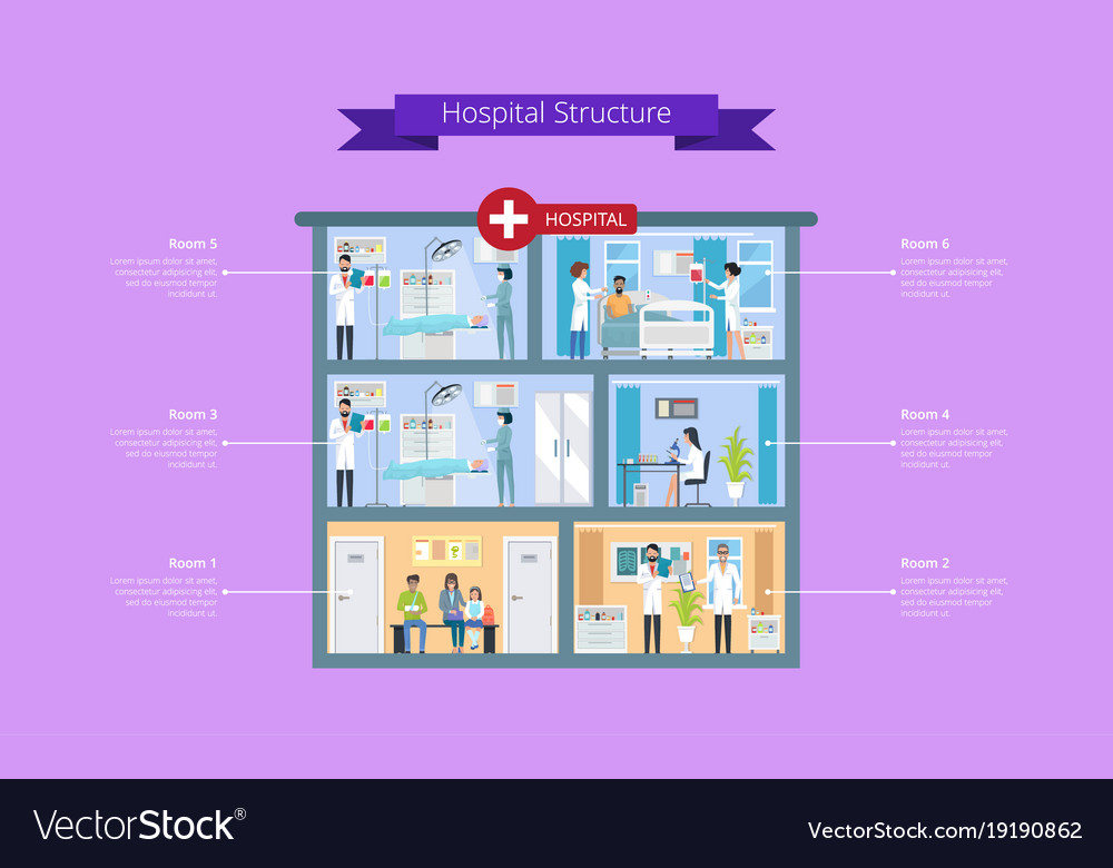 hospital description creative writing