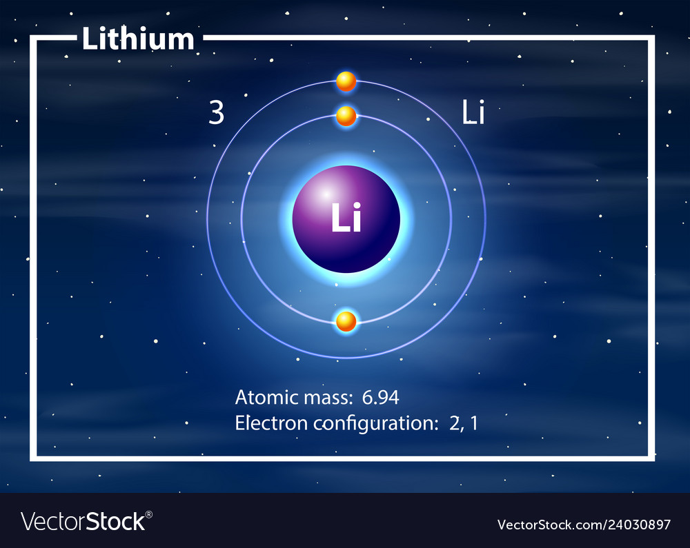 A lithium atom diagram Royalty Free Vector Image