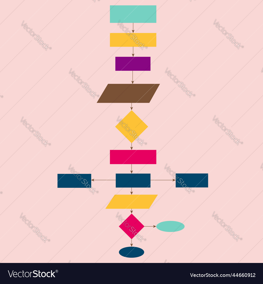 Empty flow chart algorithm blocks Royalty Free Vector Image