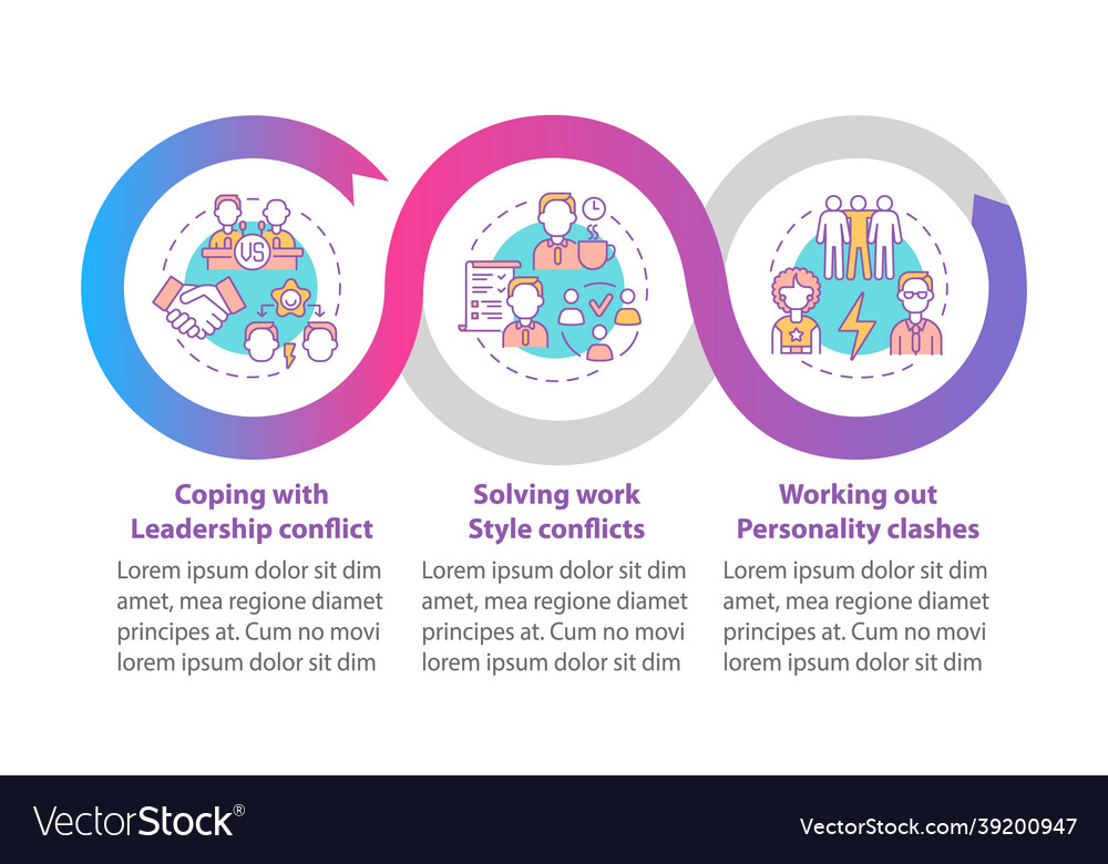 Resolving Team Conflicts Infographic Template Vector Image