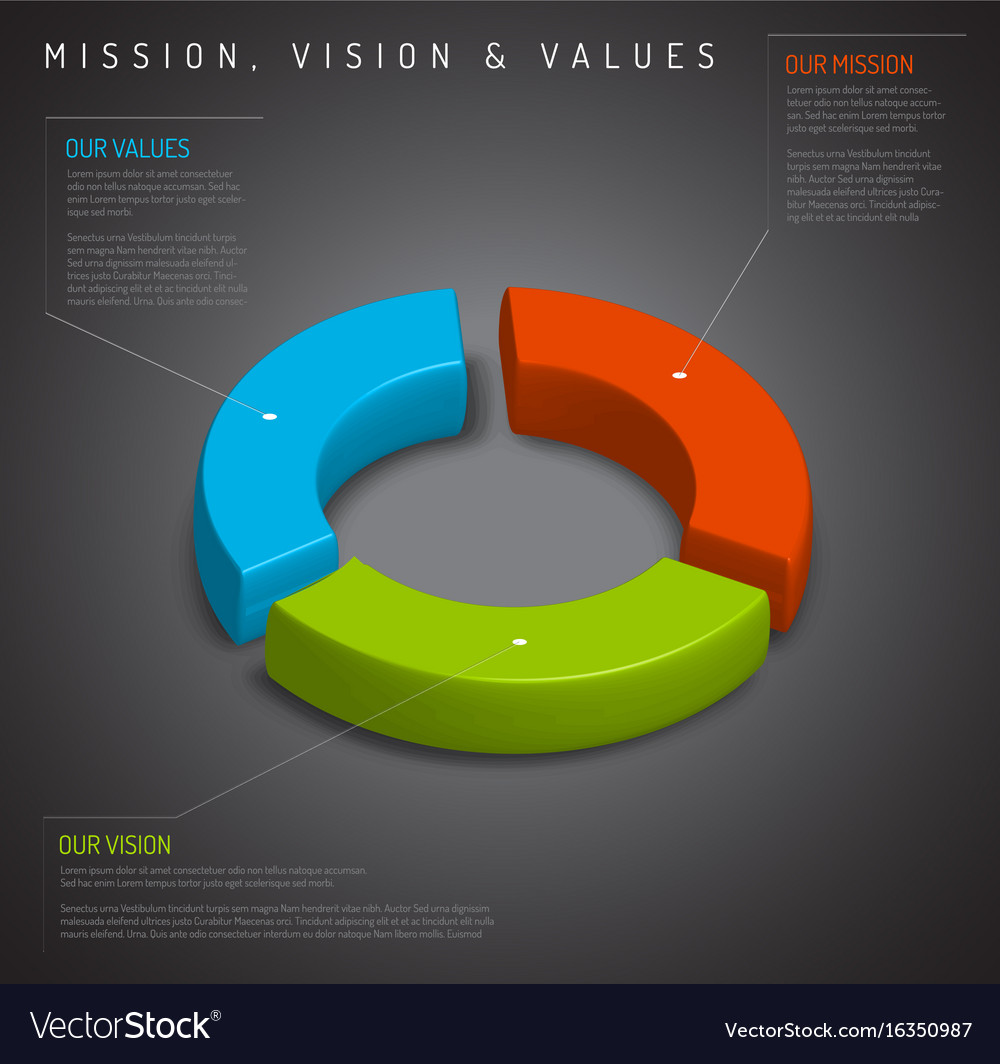 Mission vision and values diagram Royalty Free Vector Image