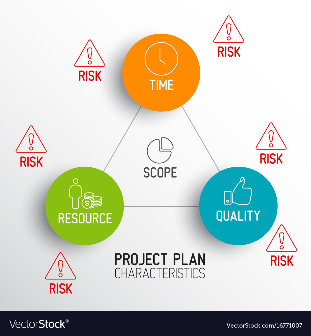 characteristics-of-project-plans-diagram-vector-image