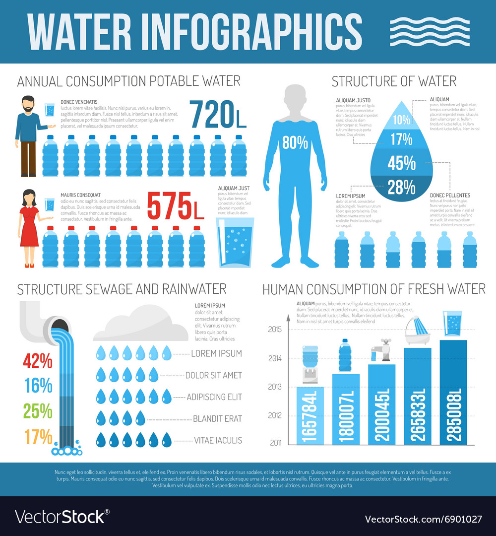 Water infographics set Royalty Free Vector Image