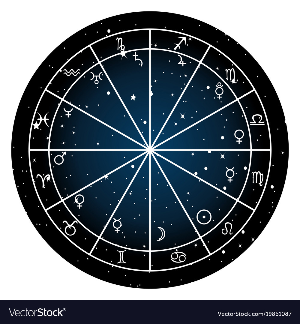 Natal Chart Signs