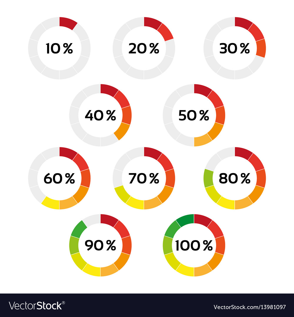 Круговая диаграмма 100 процентов