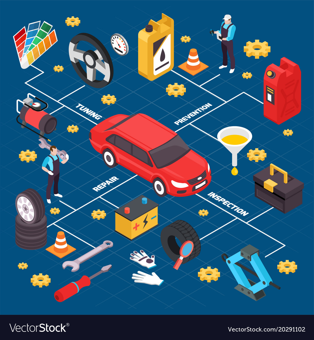 Car service isometric flowchart Royalty Free Vector Image