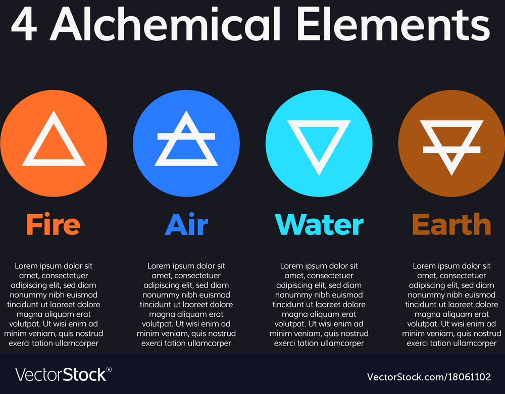 Alchemy Four Elements