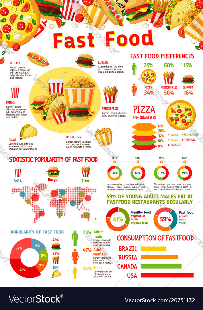 Junk Food Chart