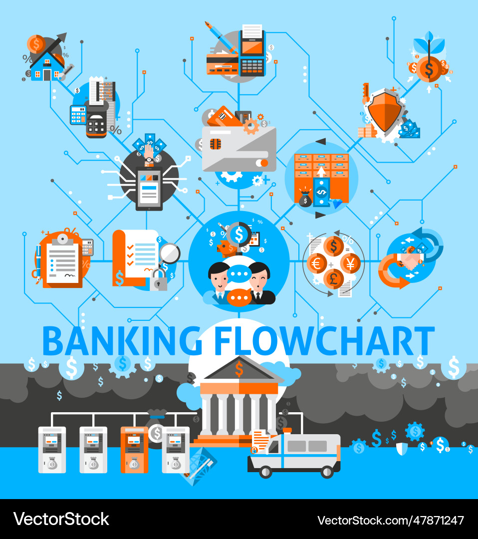 Banking system flowchart banking system flowchart Vector Image