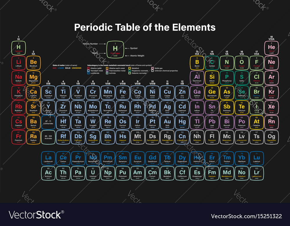 Periodic table elements Royalty Free Vector Image